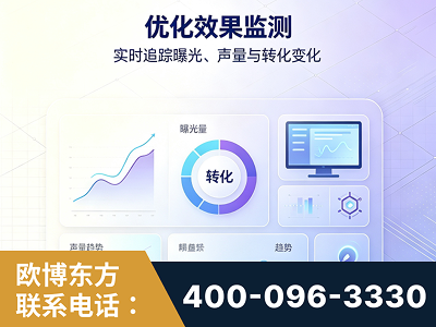 马尔康-优化效果监测