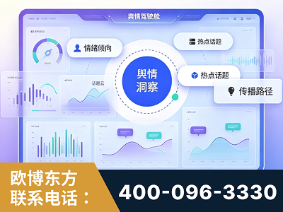 马尔康-品牌舆情分析