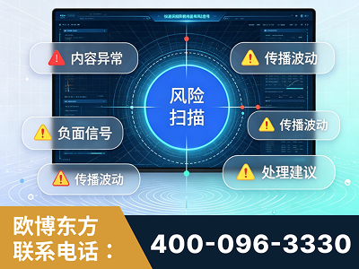 马尔康-场景问题监测