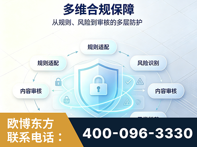 马尔康-多维合规保障